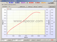 Battery Test Interface